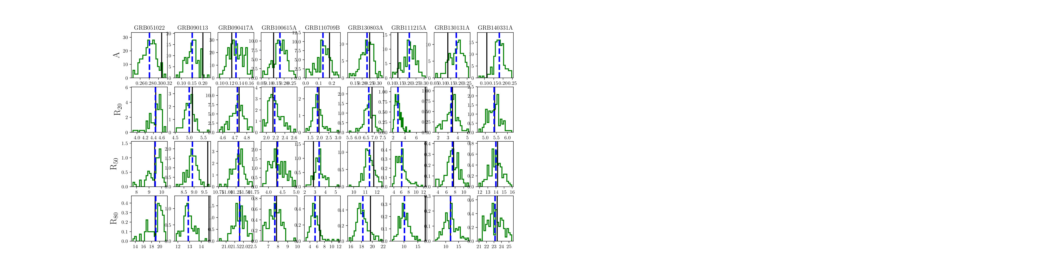 Figure 17